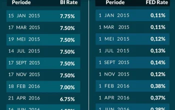 The Fed Tahan Suku Bunga, Berdampak pada Kartu Kredit hingga Tabungan
