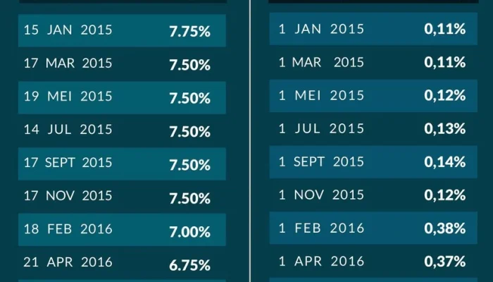 The Fed Tahan Suku Bunga, Berdampak pada Kartu Kredit hingga Tabungan