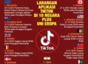 TikTok Kembali Diperbolehkan untuk Diunduh di Perangkat Pemerintah AS