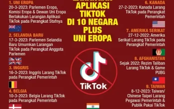 TikTok Kembali Diperbolehkan untuk Diunduh di Perangkat Pemerintah AS