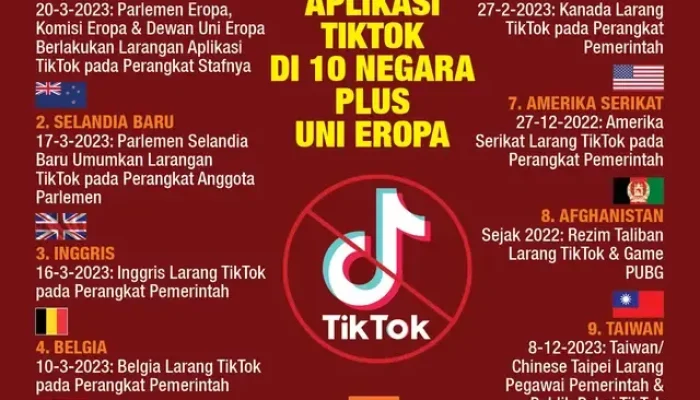 TikTok Kembali Diperbolehkan untuk Diunduh di Perangkat Pemerintah AS
