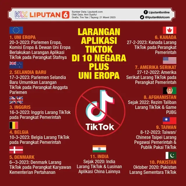 TikTok Kembali Diperbolehkan untuk Diunduh di Perangkat Pemerintah AS