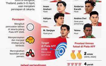 Timnas Indonesia Siap Menghadapi Piala AFF 2026 dengan Strategi Baru