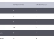 Tromso Berjuang di Liga Europa UEFA: Head-to-Head, Statistik, dan Prediksi