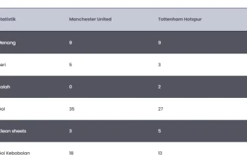 Tromso Berjuang di Liga Europa UEFA: Head-to-Head, Statistik, dan Prediksi
