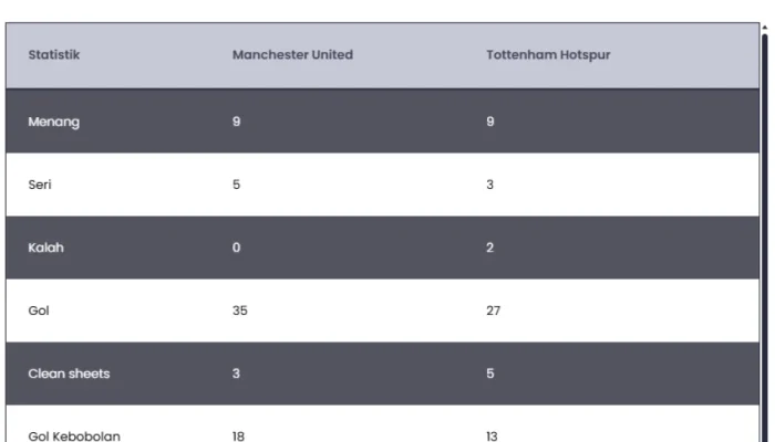 Tromso Berjuang di Liga Europa UEFA: Head-to-Head, Statistik, dan Prediksi