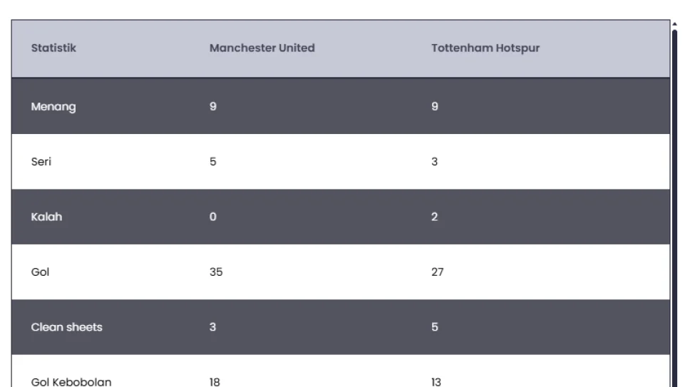 Tromso Berjuang di Liga Europa UEFA: Head-to-Head, Statistik, dan Prediksi
