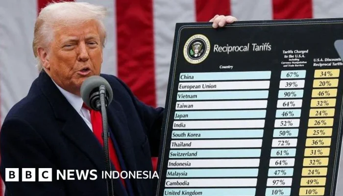 Trump dan Kebijakan Tarif Baru: Dampak pada Ekonomi Global