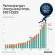 Utang dan Rasio Utang: Mengenal Risiko dan Dampaknya pada Perekonomian