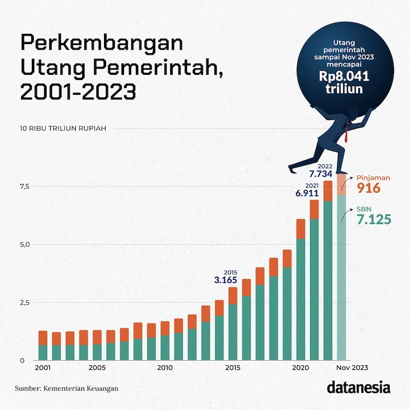 Utang dan Rasio Utang: Mengenal Risiko dan Dampaknya pada Perekonomian