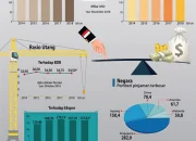 Utang Luar Negeri Indonesia Mencapai Rp8.000 Triliun, Apakah Ini Pertanda Bahaya?