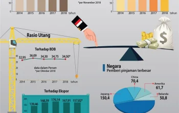 Utang Luar Negeri Indonesia Mencapai Rp8.000 Triliun, Apakah Ini Pertanda Bahaya?