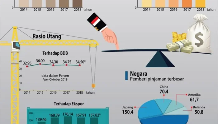 Utang Luar Negeri Indonesia Mencapai Rp8.000 Triliun, Apakah Ini Pertanda Bahaya?