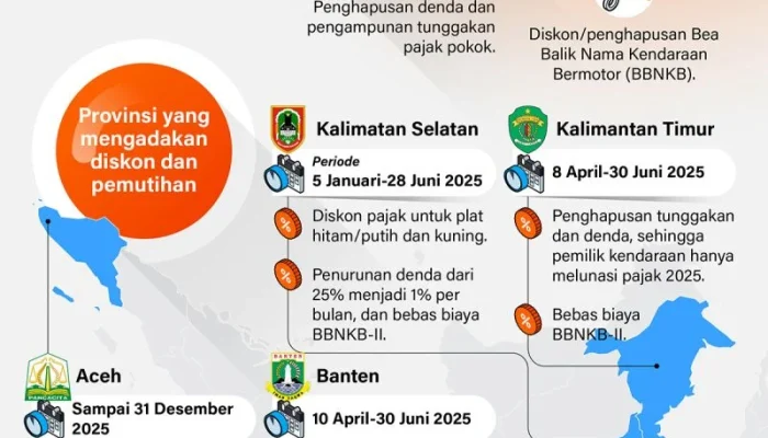 Wajib Pajak di Indonesia: Pemutihan Pajak Kendaraan, Rekrutmen Hakim Pajak, dan Kasus Korupsi Pajak
