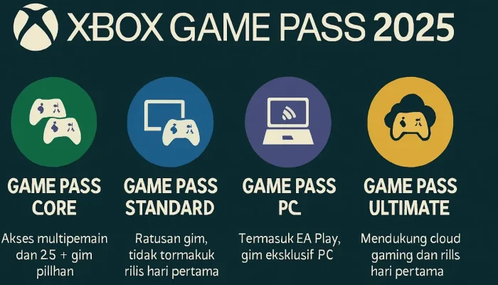 Xbox Rilis Berbagai Game Baru dan Fitur Cloud Gaming, Apa yang Ditawarkan?