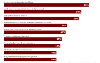 2026: Tahun yang Penuh Peristiwa, Dari Pemilihan Gubernur Vermont Hingga Perkembangan Teknologi