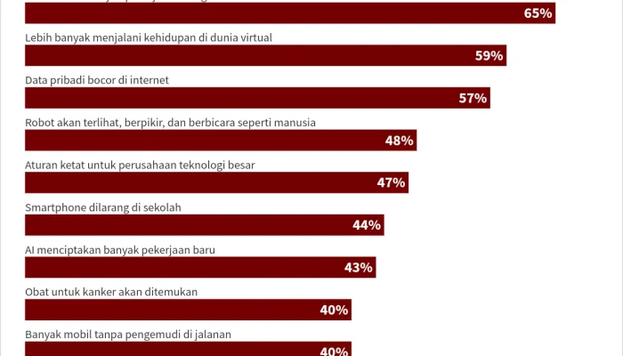 2026: Tahun yang Penuh Peristiwa, Dari Pemilihan Gubernur Vermont Hingga Perkembangan Teknologi