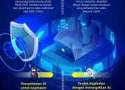 Ancaman Siber Meningkat, ICICI Lombard Hadapi Tantangan Keamanan