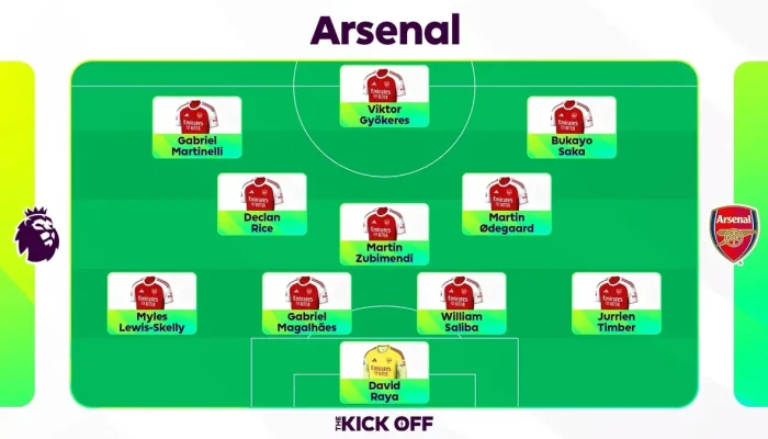 Arsenal F.C. Siap Menghadapi Musim Baru: Update Transfer dan Persiapan Tim