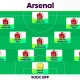 Arsenal F.C. Siap Menghadapi Musim Baru: Update Transfer dan Persiapan Tim