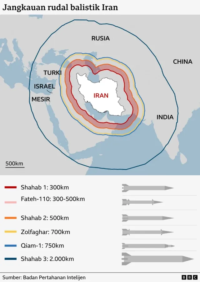 AS Dihadapkan pada Kekurangan Rudal Jangka Panjang Akibat Perang dengan Iran