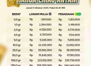 Berita Hari Ini: Harga Emas Antam Turun, Kopilot Malaysia Airlines Selundupkan Narkoba, dan Pertemuan Prabowo dengan PM Thailand