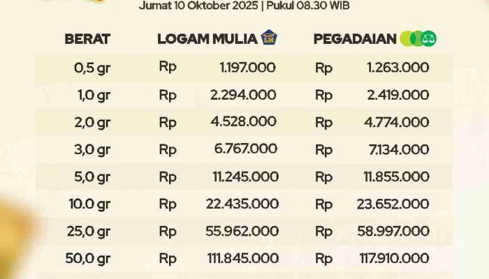 Berita Hari Ini: Harga Emas Antam Turun, Kopilot Malaysia Airlines Selundupkan Narkoba, dan Pertemuan Prabowo dengan PM Thailand