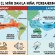Bom dan El Niño, Dua Fenomena yang Mempengaruhi Cuaca dan Kehidupan