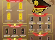 Brigadir Jenderal Polisi: Mengenal Peran dan Tanggung Jawab di Indonesia