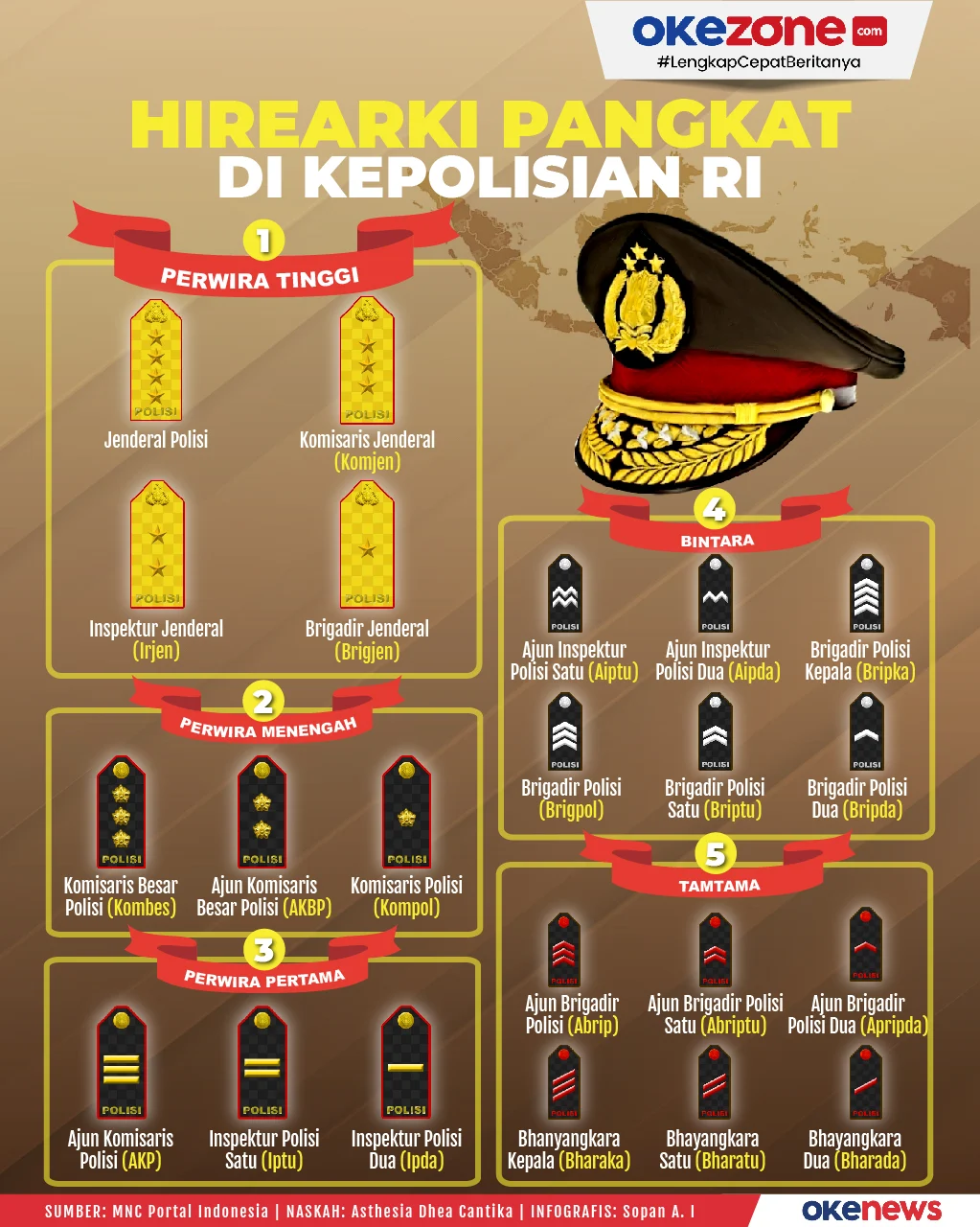 Brigadir Jenderal Polisi: Mengenal Peran dan Tanggung Jawab di Indonesia