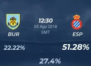 Burnley vs Espanyol: Pertarungan Sengit di Pra Musim