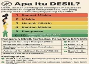 Cek PKH dan Desil Bansos Kemensos: Apa itu Desil dan Bagaimana Cara Ceknya?