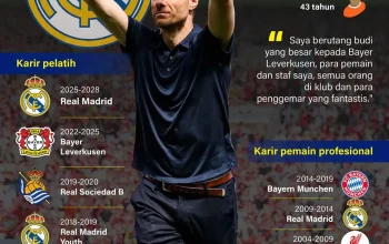 Chelsea Hadapi Juventus di Hong Kong: Persiapan Musim Baru dengan Xabi Alonso