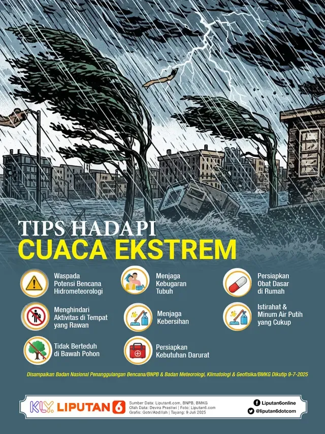 Cuaca Ekstrem: Bagaimana Mempertahankan Keseimbangan Lingkungan dan Kesehatan