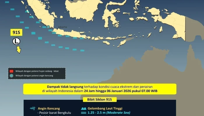 Cuaca Hari Ini: Gempa dan Peringatan Dini Gelombang Tinggi di Berbagai Wilayah