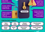Data Breach: Ancaman Serius bagi Keamanan Data Pribadi