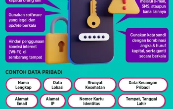 Data Breach: Ancaman Serius bagi Keamanan Data Pribadi