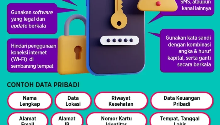Data Breach: Ancaman Serius bagi Keamanan Data Pribadi