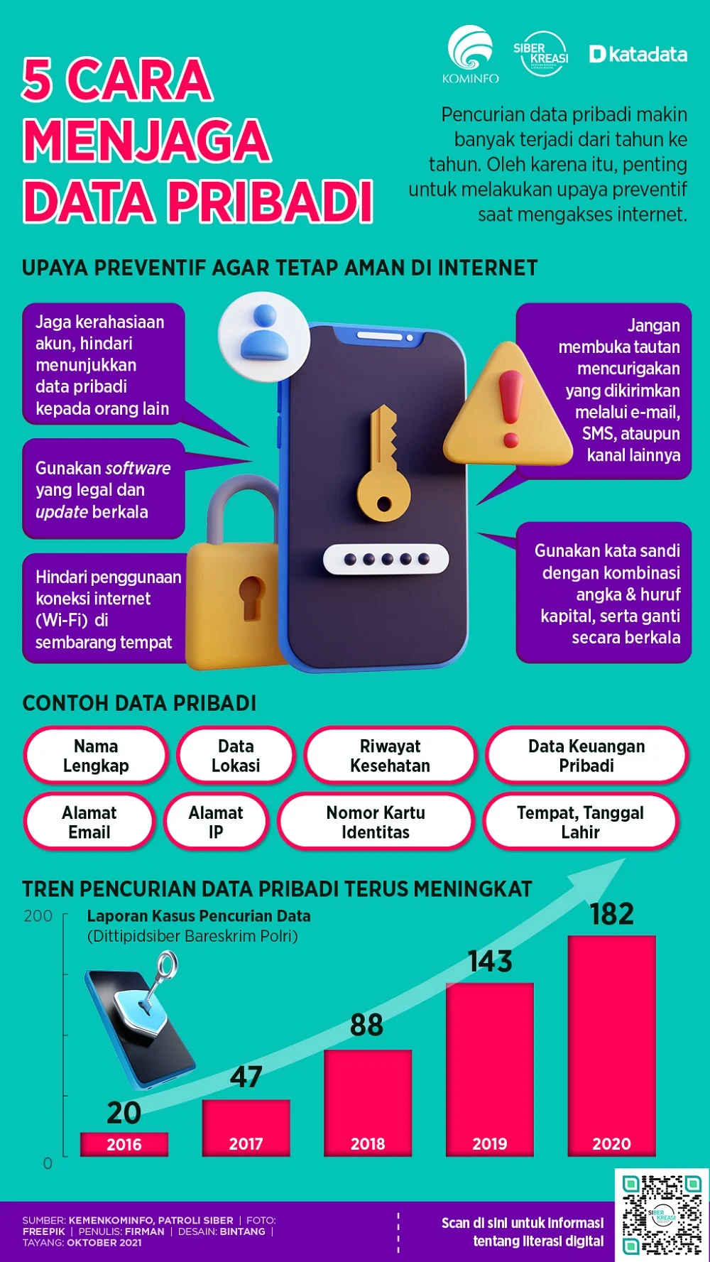Data Breach: Ancaman Serius bagi Keamanan Data Pribadi