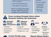 Denda dan Sanksi: Perlindungan Hukum di Berbagai Sektor