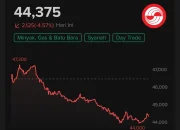 Dian Swastatika Sentosa Gelar RUPSLB, Saham DSSA Diprediksi Bullish
