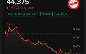 Dian Swastatika Sentosa Gelar RUPSLB, Saham DSSA Diprediksi Bullish
