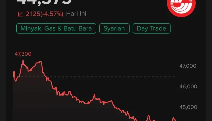 Dian Swastatika Sentosa Gelar RUPSLB, Saham DSSA Diprediksi Bullish