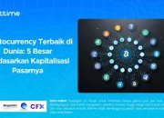 Dunia Cryptocurrency dan Prediksi: Analisis Pasar dan Pengaruhnya