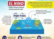 Fenomena El Niño: Ancaman Baru bagi Bumi