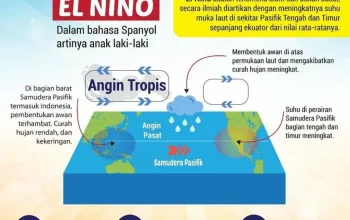 Fenomena El Niño: Ancaman Baru bagi Bumi