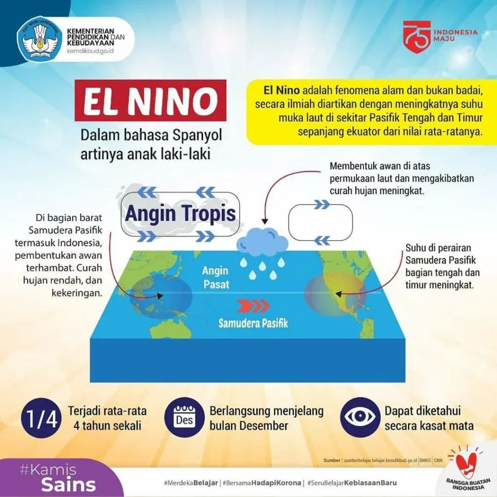 Fenomena El Niño: Ancaman Baru bagi Bumi