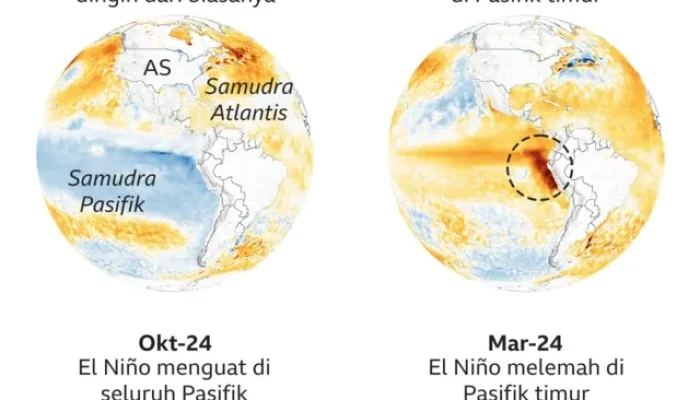 Fenomena Super El Nino 2026: Ancaman Krisis Pangan dan Perubahan Iklim