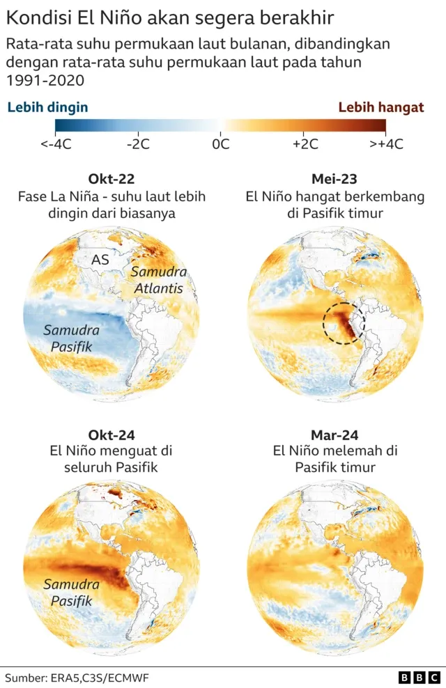 Fenomena Super El Nino 2026: Ancaman Krisis Pangan dan Perubahan Iklim