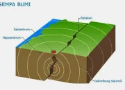 Gempa Bumi: Dari Letusan Gunung Pinatubo Hingga Gempa di Italia, Mengenal Fenomena Alam yang Mengancam